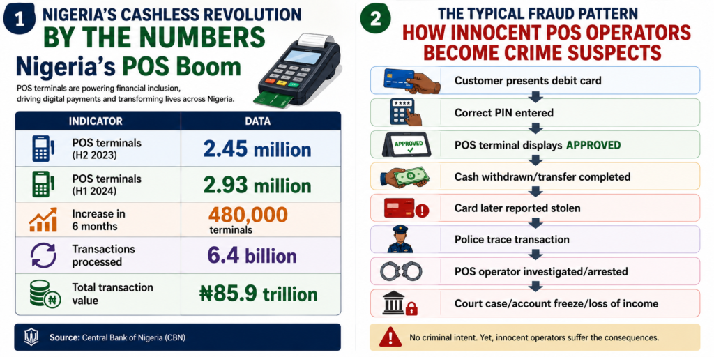 Behind the terminal: The unseen risks facing Nigeria’s POS operators